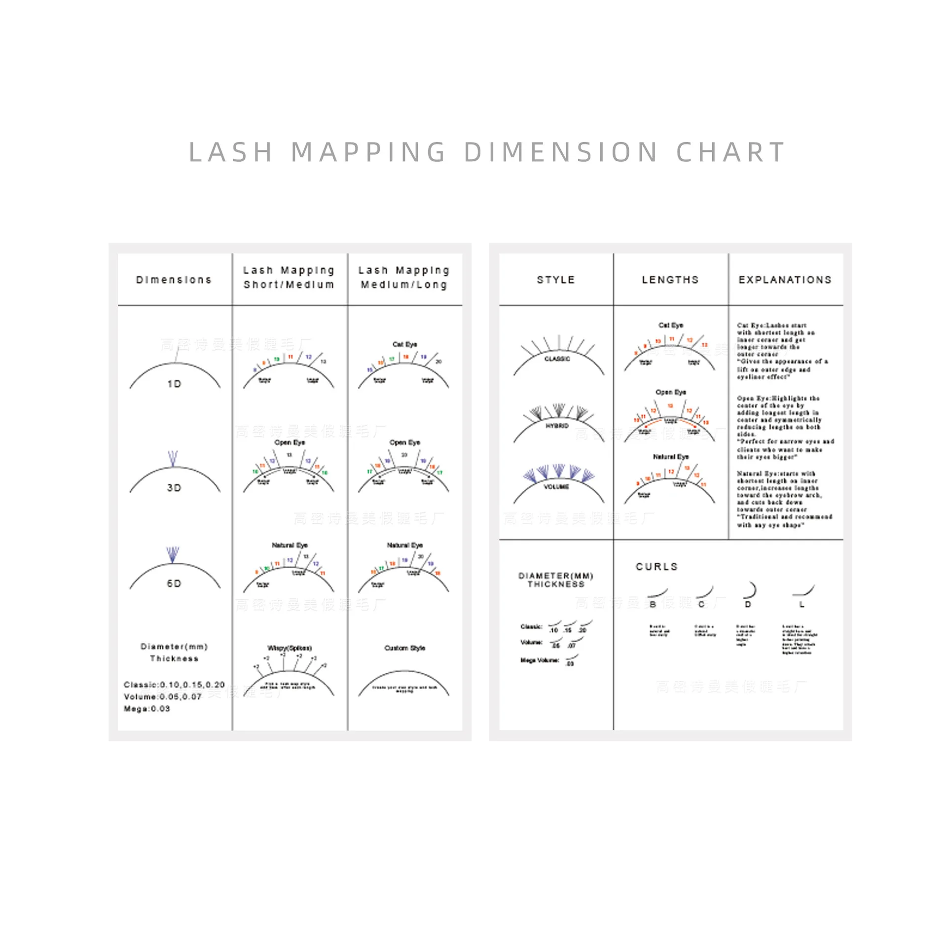 100 pz Principiante Lash Mappa Grafico Ciglia Wispy Forma di Occhio Spugne Riutilizzabili Estensione Delle Ciglia Pratica Lash Mappatura Trucco RX