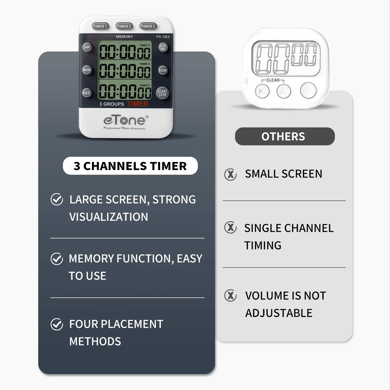 eTone 3 Channel Triple Darkroom Timer Counter Film Developing Countdown Clock