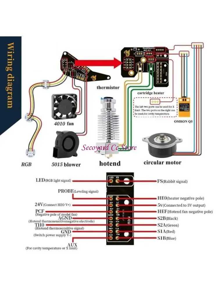 

N3UC Afterburner -PCBs Toolhead Board For Voron2.4 Switchwire CW2 Stealthburner