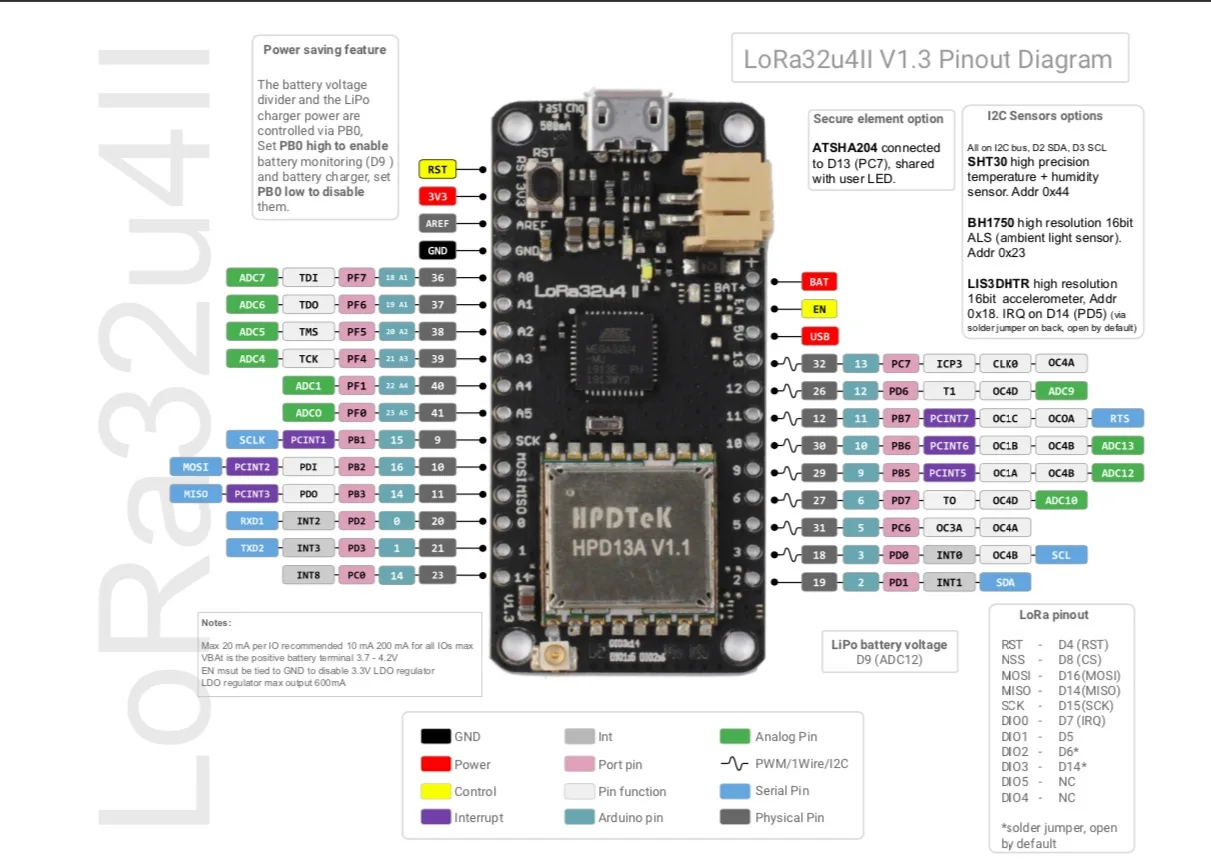 2 pz/lotto 868MHz 915MHz LoRa32u4 II scheda di sviluppo modulo Lora IOT SX1276 HPD13 + Antenna PCB + cavo batteria JST