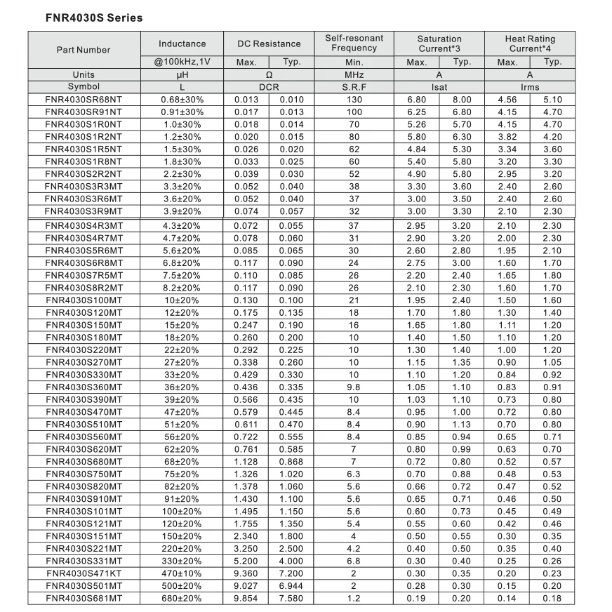 50 шт. новый оригинальный 4030 SMD, силовой индуктор 4x4x3 мм ± 20% 1uH 2,2uH 3,3uH 4,7uH 6,8uH 10uH 15uH 22uH 33uH 47uH 68uH 100uH 220uH