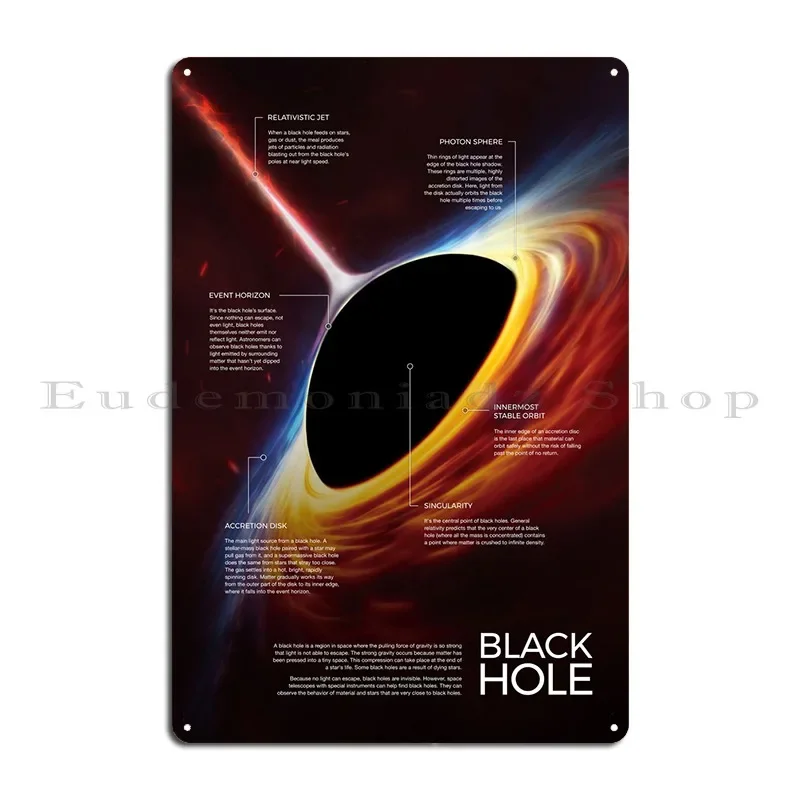 Black Hole Infographic Metal Plaque Retro Printed Kitchen Kitchen Decoration Tin Sign Poster