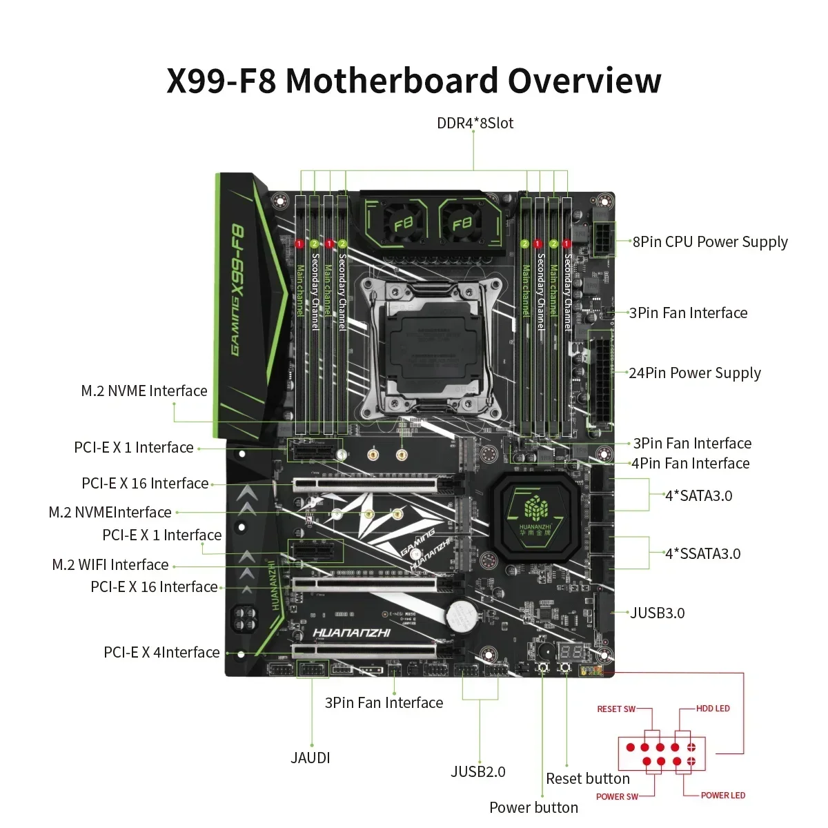 مجموعة أدوات ذاكرة كومبو RECC Memory mother V4, Intel F8 LGA-3 Xeon ، Intel E5 mother V4 ، 4x16 dddr4 ، NVME ، SATA ، RU