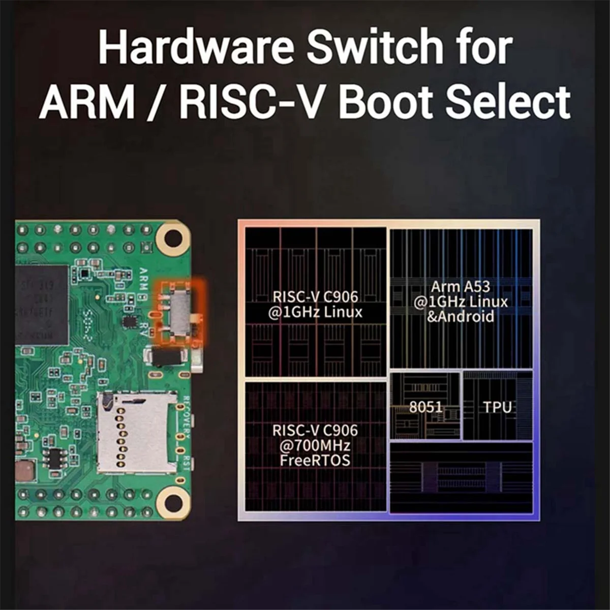 Milk-V Duo S Development Board C906 RISC-V ARM Ondersteuning One-Click Switching ARM/RISC-V Startup Basisversie - L47A
