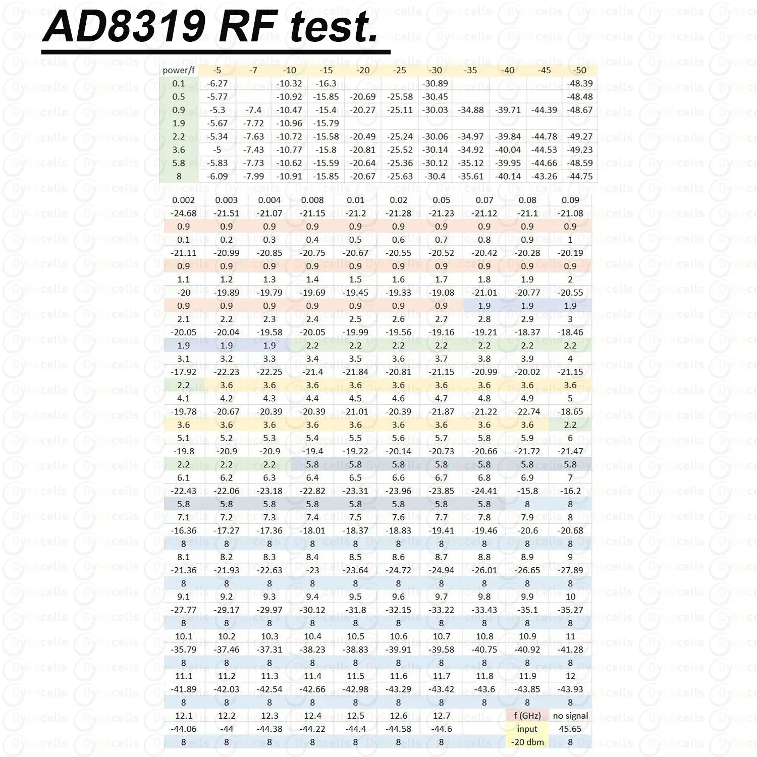 Imagem -06 - Detector do Sinal do rf da Elevada Precisão para o Amplificador de Rádio do Radioamadorno tipo c de Usb Ad8319 1g8ghz 24 Bit Cad 900m 2.4g 5.8g Ad8319