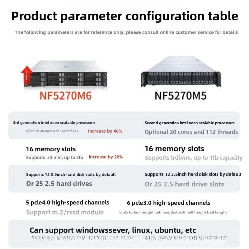 NF5270M6 2U rack server, Zhiqiang processor virtualization backup storage