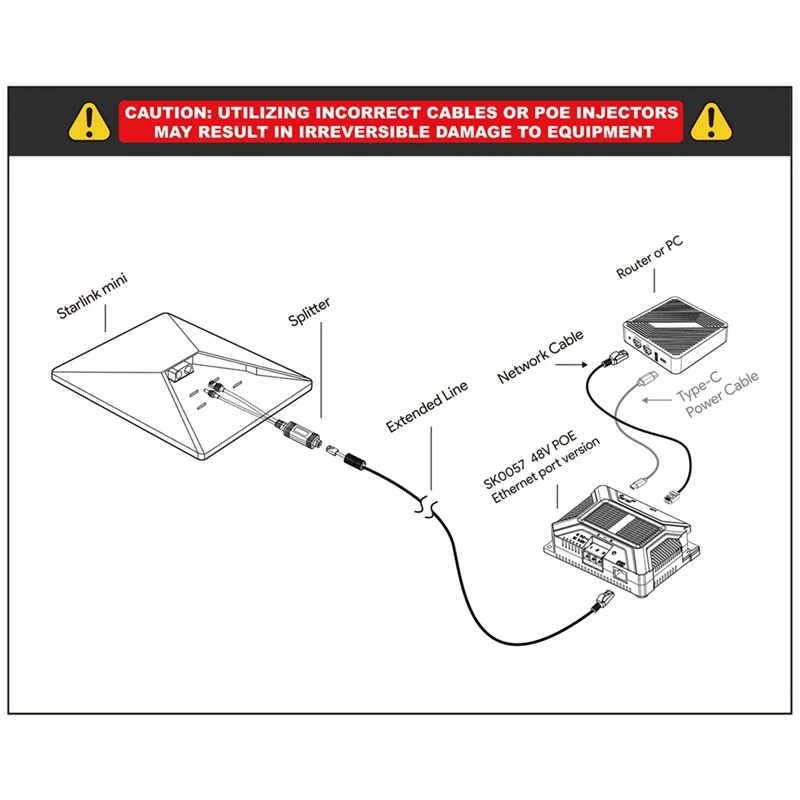 Для Mini PoE 150 Вт GigE пассивная защита от электростатического разряда 12 В адаптер питания от 9-36 В до 48 В/3 А для Mini Dishy-ABFB