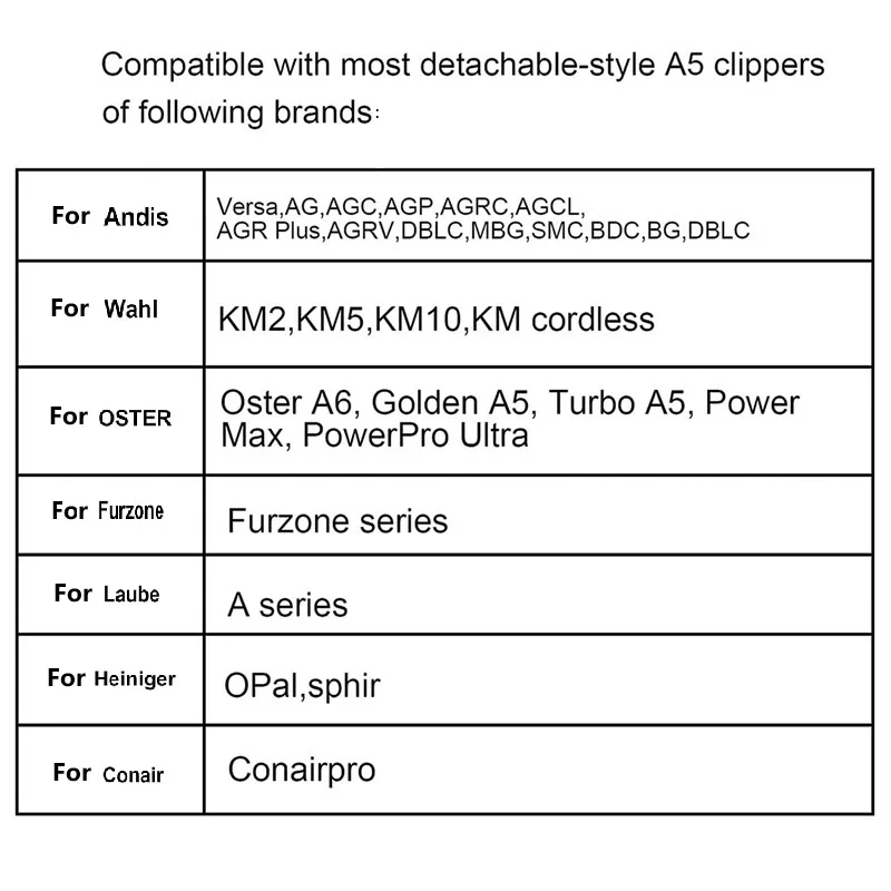 Pet Dog Hair Trimmer Grooming Clipper Blade For Most Andis,Oster A5 & 76 ,Wahl KM 10 ,Moser Animals Clippers - view 5