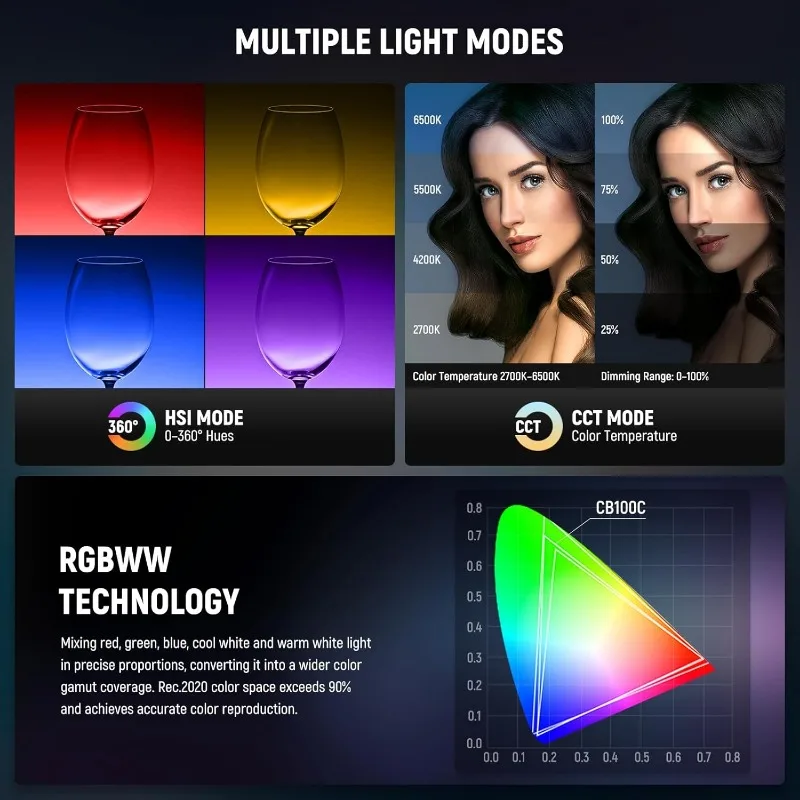 NEEWER CB100C 130w RGB LED Video Light, APP/2.4G Control 360° Full Color 2700K-6500K 27000lux/m