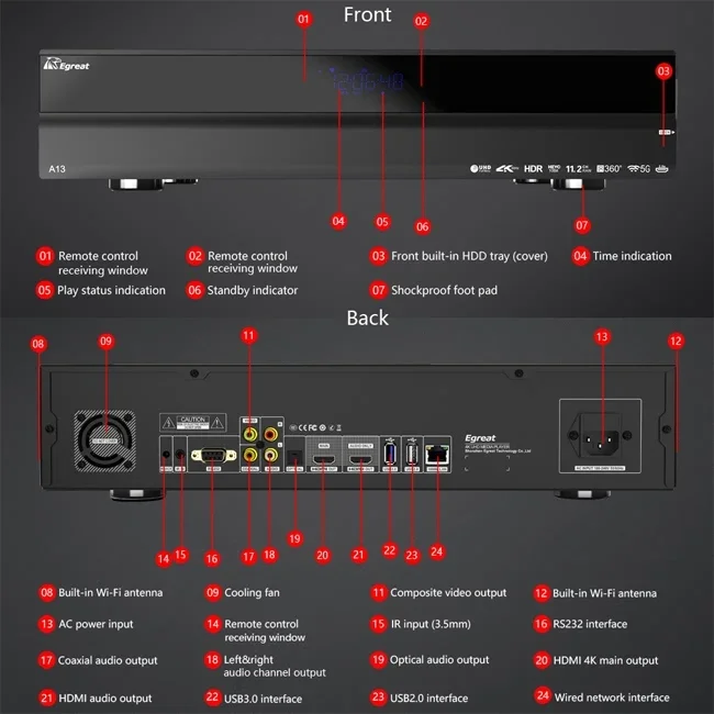 New Rock! Egreat A13 model Dual HDD 4K HDR high-end home theatre media player