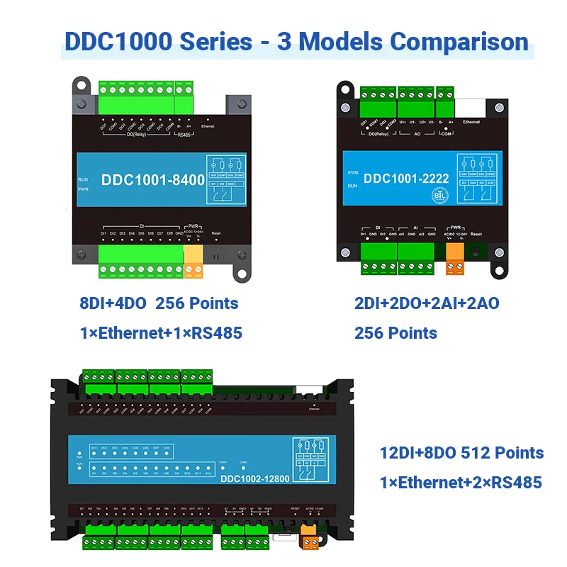 DDC Controller 2/8/12DI Modbus BACnet Building Automation DIN Rail IoT Remote Monitor - 3 Models