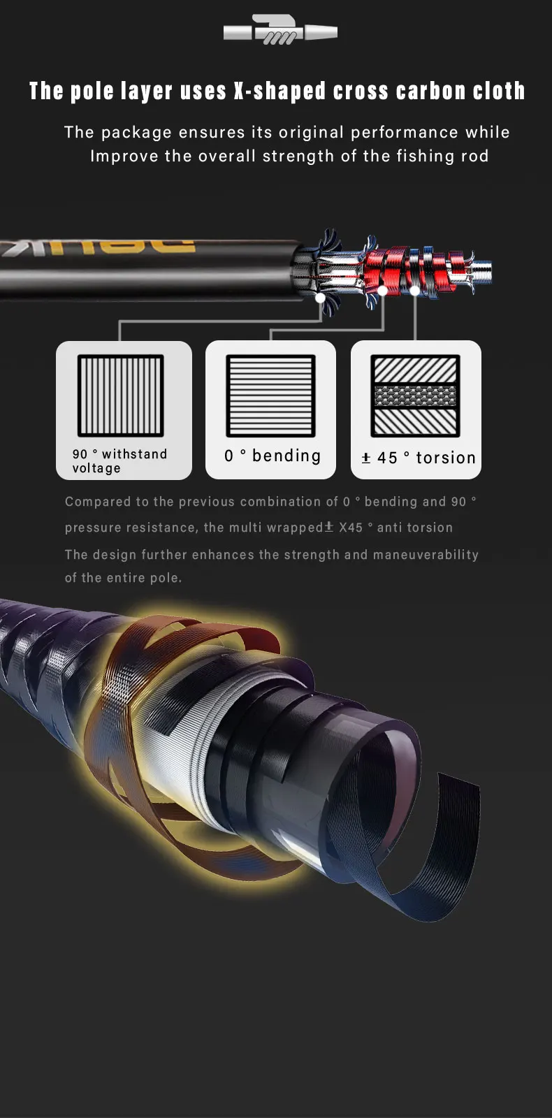 DEUKIO 1,8/2,1m Carbon-Spinn-Set, Ultraleichte Rute mit 5,2:1-Rolle, 8KG Max. Bremskraft, Sensibles Angelset für Süß-/Salzwasser – Detail 9