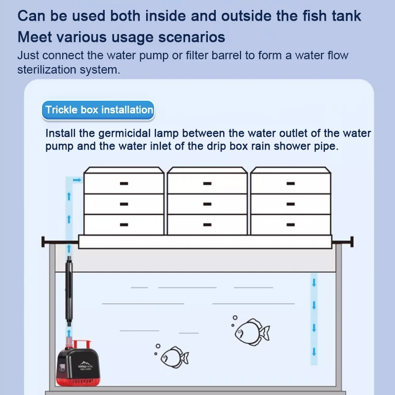 Fish Tank Uv Sterilization Lamp Waterproof External Filter Barrel Filter Dedicated Disinfection Sterilization Algae RemovalTools
