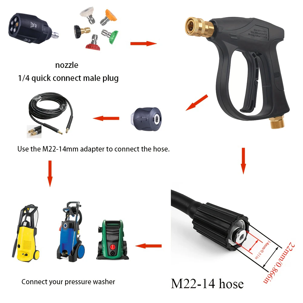 Hochdruckreinigerpistole für Karcher K2-K7 und Nilfisk – Multifunktions-Schnellverbindungsdüse, robuste Reinigung für Auto und Zuhause – Detail 8