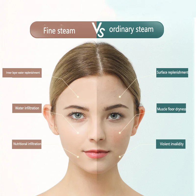 الأشعة تحت الحمراء Led العلاج التطهير العميق الوجه محرك البخار محرك البخار ساونا الربيع الساخن رذاذ الحرارة محرك البخار نانو ايون رذاذ