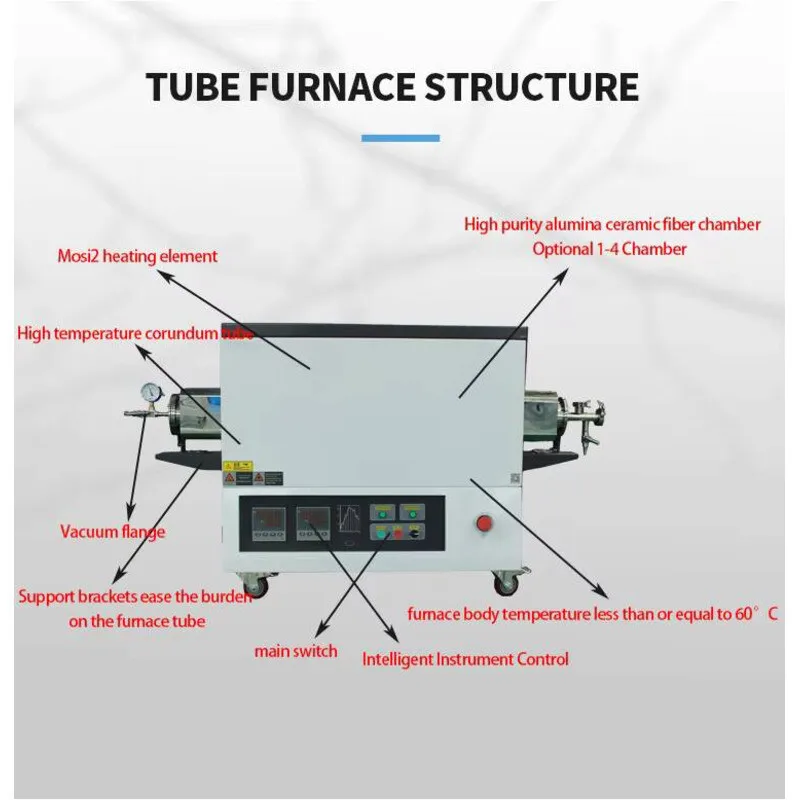 فرن أنبوب ثنائي المنطقة بدرجة حرارة عالية 1800C لنمو الجرافين صندوق تجريبي نوع فرن الغلاف الجوي النيتروجين #4