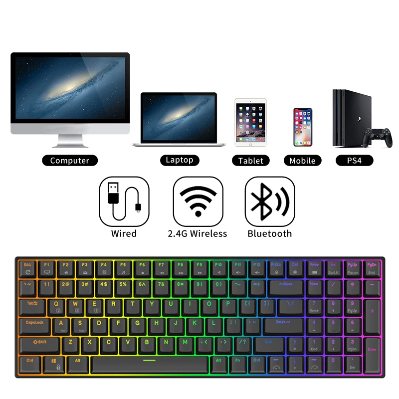 Go! RK100 2.4G Wireless/Bluetooth/Wired RGB Mechanical Keyboard 100 Keys Hot Swappable Gaming Keyboard for Win/Mac