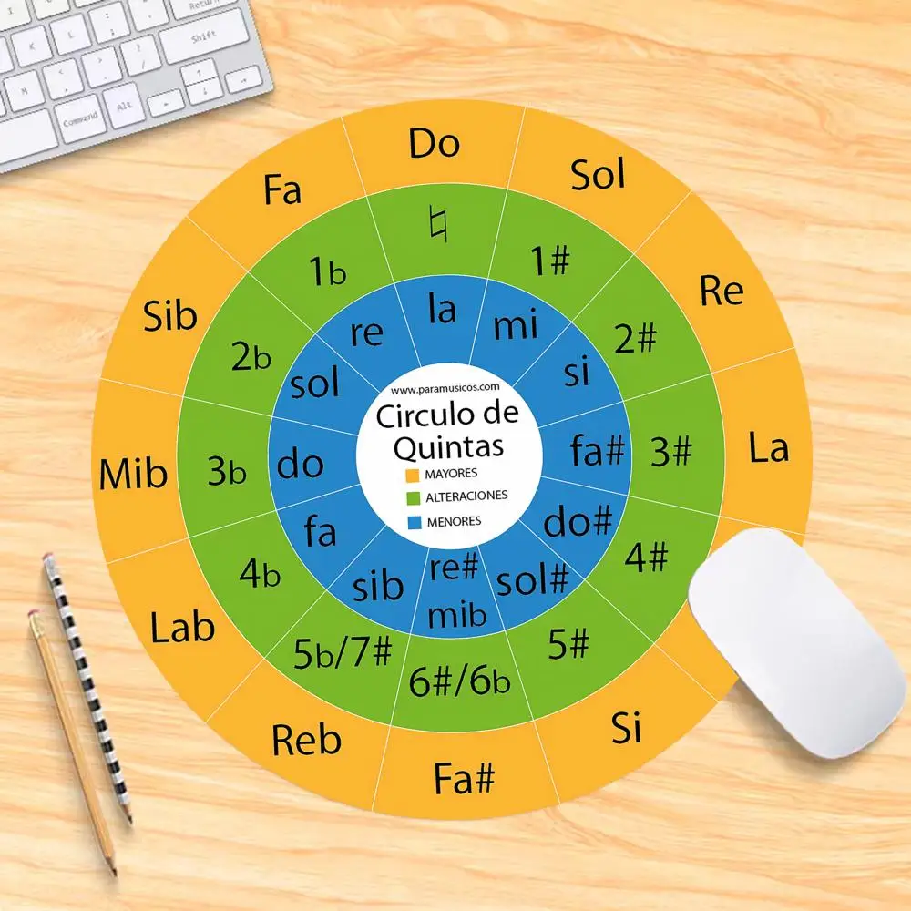 Circle of Fifths Round Mouse Pad Office Blue HYBXXC Cute Mouse Carpet Laptop Computer Silicone Mat Mouse Mat Padding Table Mat