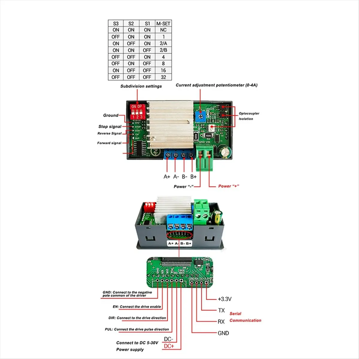SMC02 Stepper Motor Forward and Reverse Module Control Board Pulse/Speed Control Module/Speed Display Driver Package-A79M