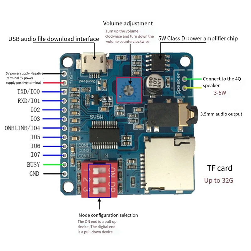 Spraakafspeelmodule Mp3 Spelermodule + Geheugenkaart Uart I/O Trigger Klasse D Versterkerbord 5W DY-SV5W