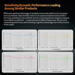 イヤホンのKZ PR3 Hifi Bassモニターイヤホン13.2mm平面ドライバー配線スポーツDJヘッドセットPR1 PRO ZAS ZAT EDXPRO ZSNPROX 10耳モニタープロフェッショナルで最高の販売-7