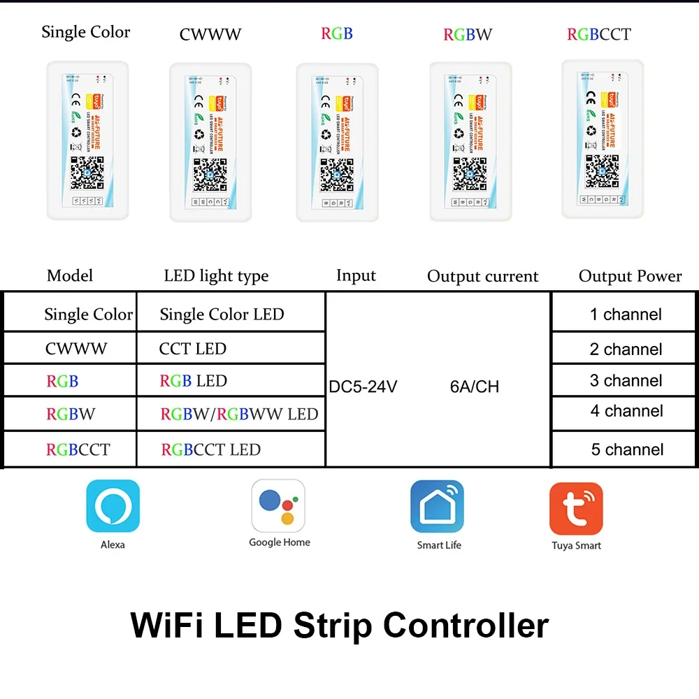 Tuya WiFi Smart Controller DC5-24V Single Color Dimmer RGB RGBW RGBCCT LED Strip Smart Life APP Voice Control Alexa Google Home