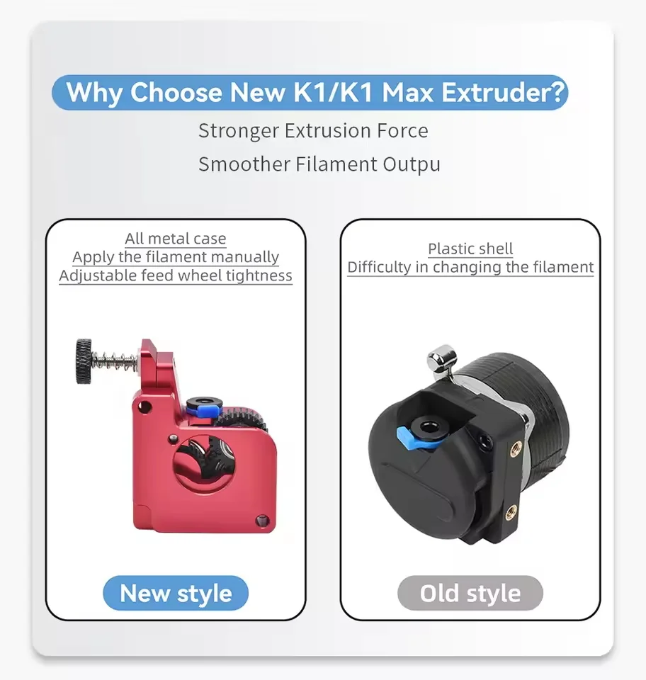 Upgrade All Metal Extrusion Dual Gear for K1C, K1, K1 MAX Without Motor Mechhine Kit Double Gears Drive Extruder k1 max Upgrades