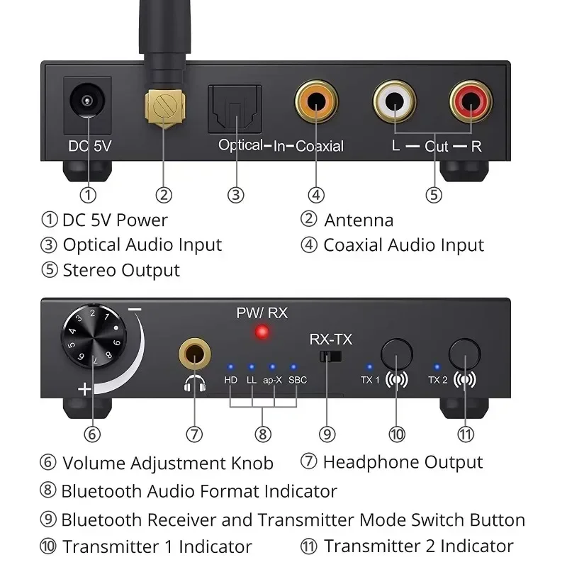 Conversor de áudio digital para analógico dac 192khz com transmissor receptor compatível com bluetooth adaptador de áudio sem fio aptx