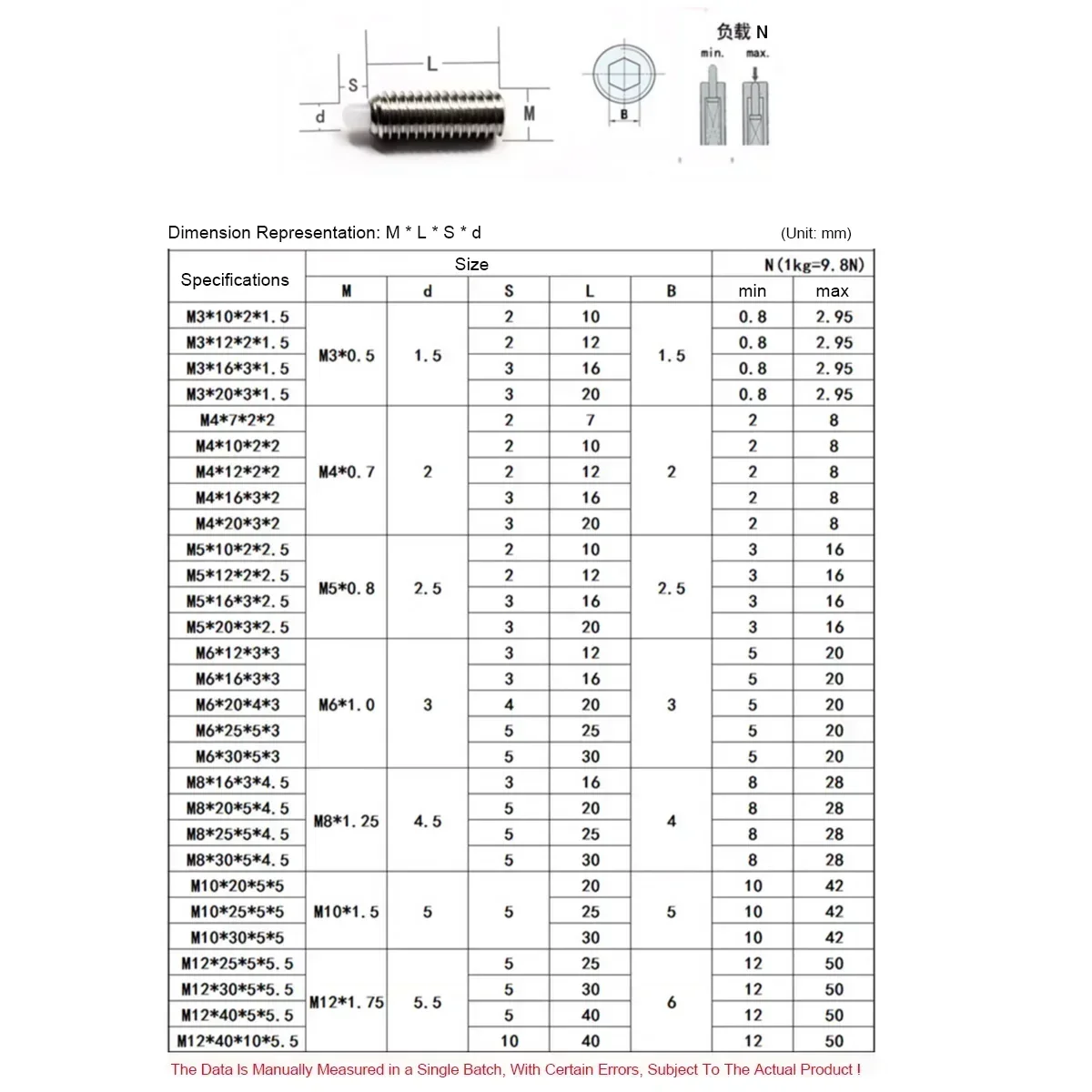 

M3M4M5M6M8M10M12 Stainless Steel 304 Ball Screw Press In Spring Plastic Ball Head Pom Positioning Plunger Accessory