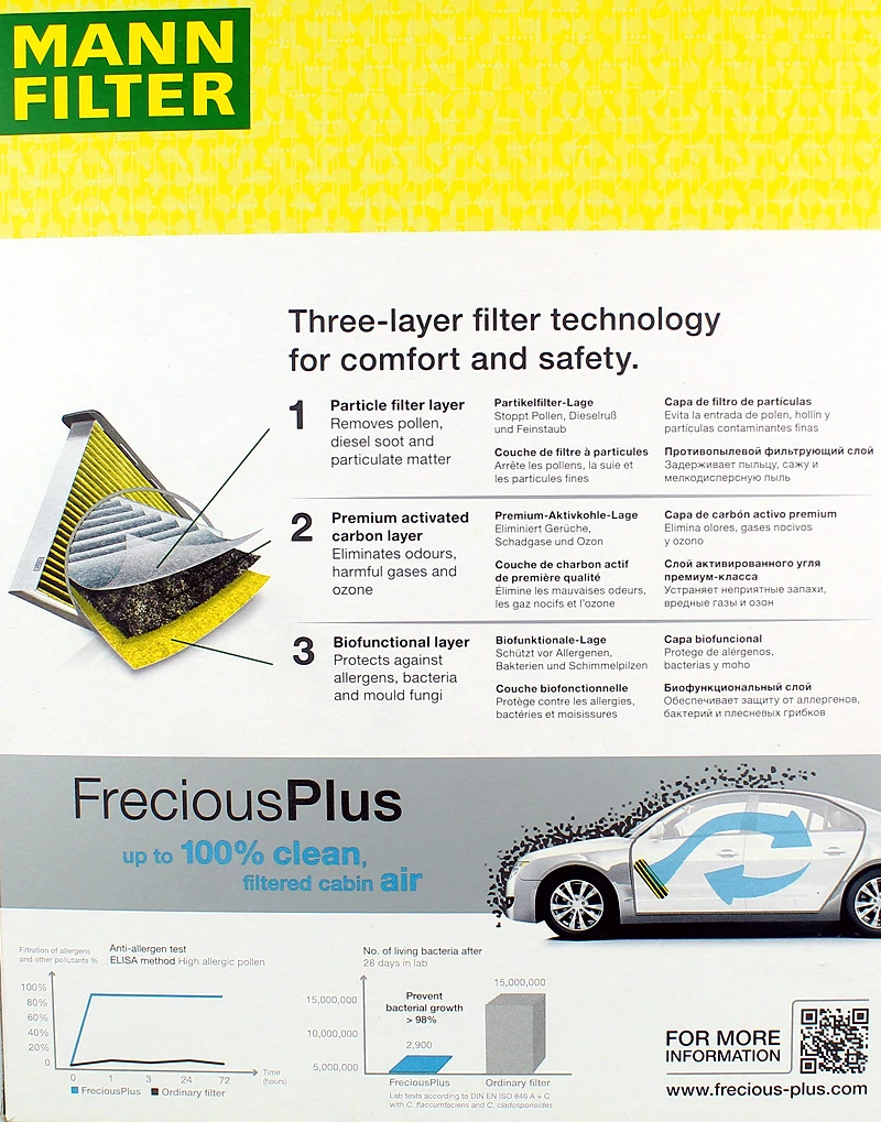 ไส้กรองแอร์ MANN FILTER รุ่น FP2939 สำหรับรถยนต์ Volkswagen CC (357) Jetta Passat B6 (3C2/3C5) Sharan Tiguan AUDI A3 Q3 1K0819644 1K1819653