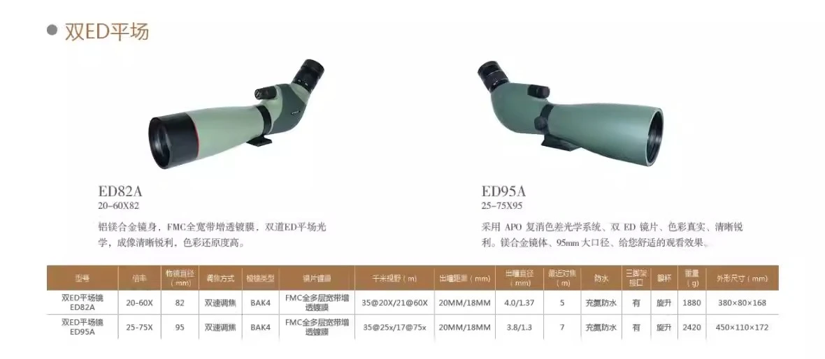 Flat field mirror, monocular, birdwatching mirror, target mirror