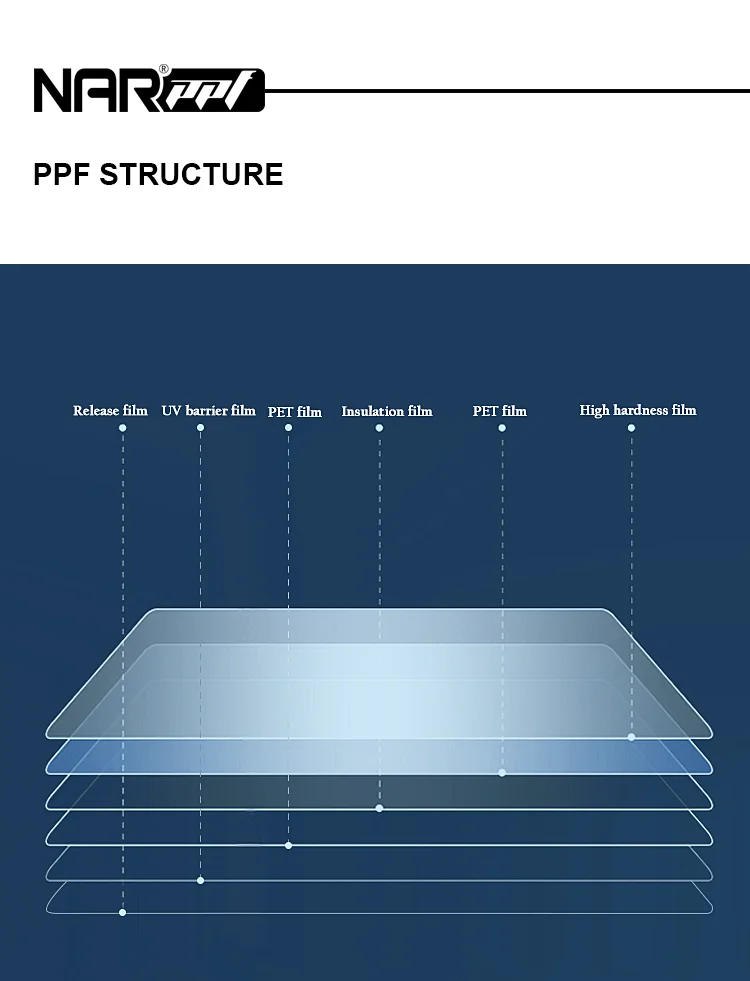 Durable Automotive Window Tint PET Security Film Self Healing High Heat Insulation UV Proof Color Changing Prevents Glass