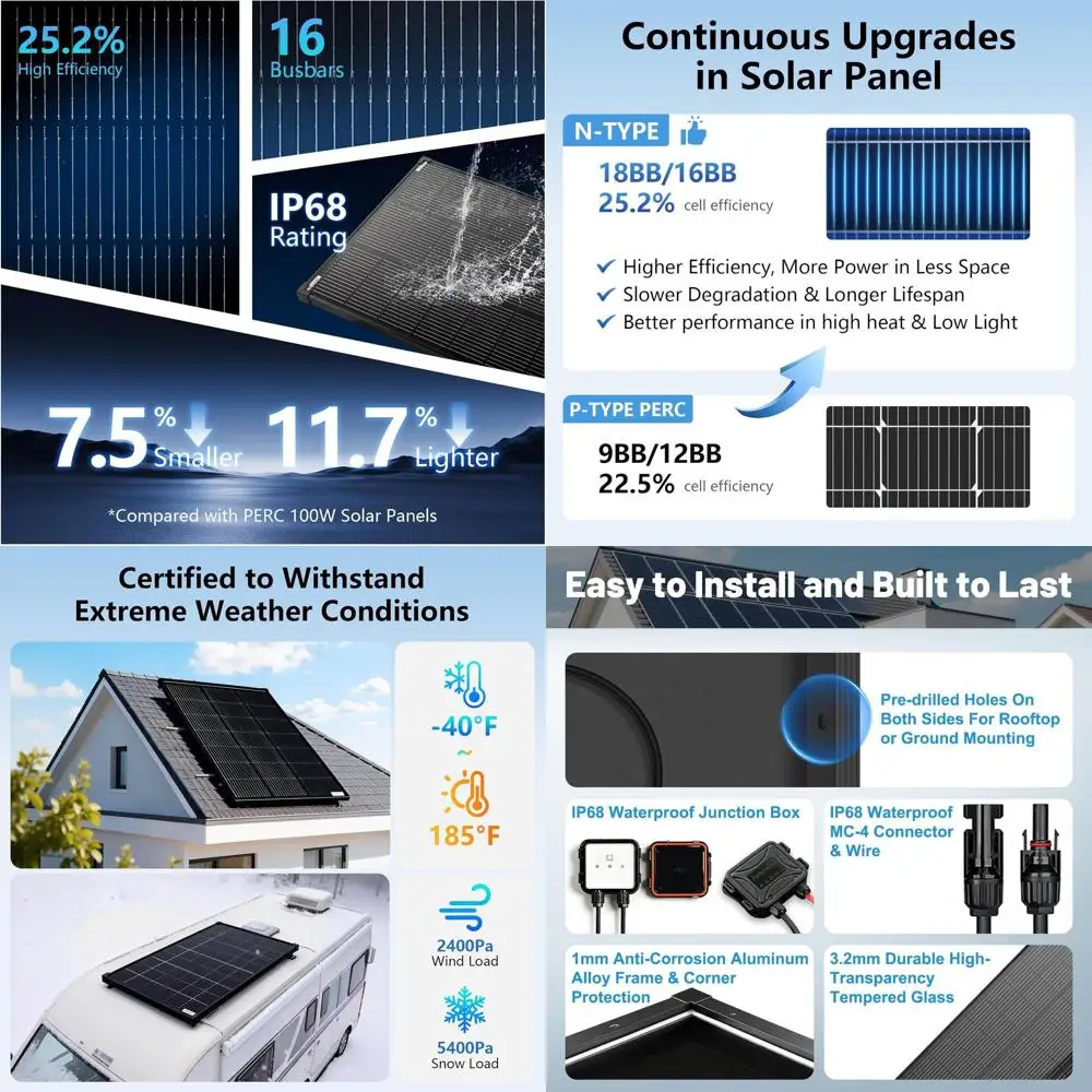 

100W 18V High Efficiency Solar Panel, Waterproof IP68, Suitable for RV, Shed, Cabin, Boat, and Home Off-Grid Use (38.6x22.8)