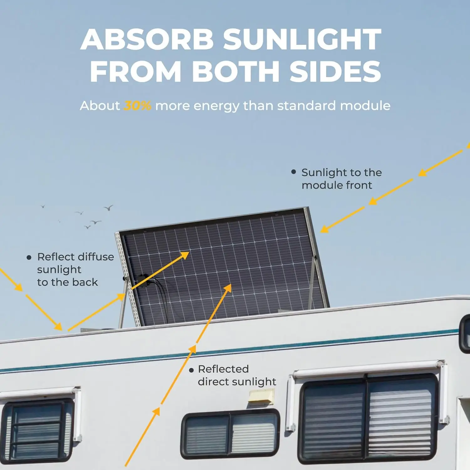 Solar Panel 10BB Cell, 23% High Conversion Rate, Work with 12 Volts Charger for RV Camping Home Boat