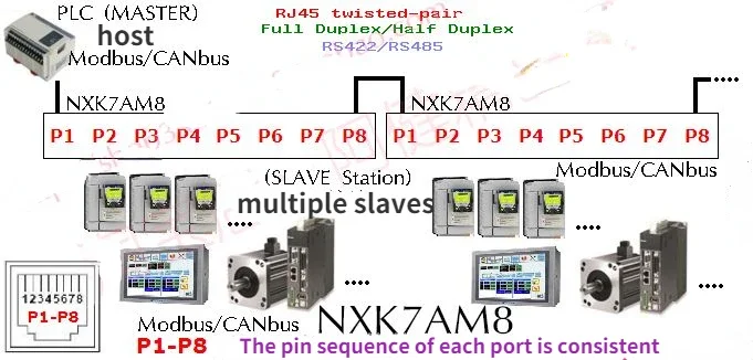 Controlador Industrial RS485 CAN MODBUS, conector Hub de distribución en serie Bus, puerto red intercomunicación RJ45