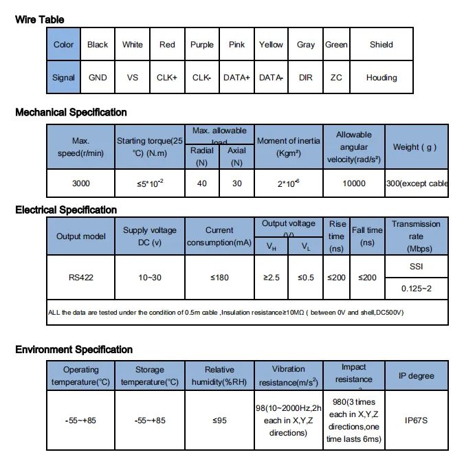 JXW-16A เครื่องเข้ารหัสแบบหมุนแบบเพลาแข็งป้องกันการรบกวน