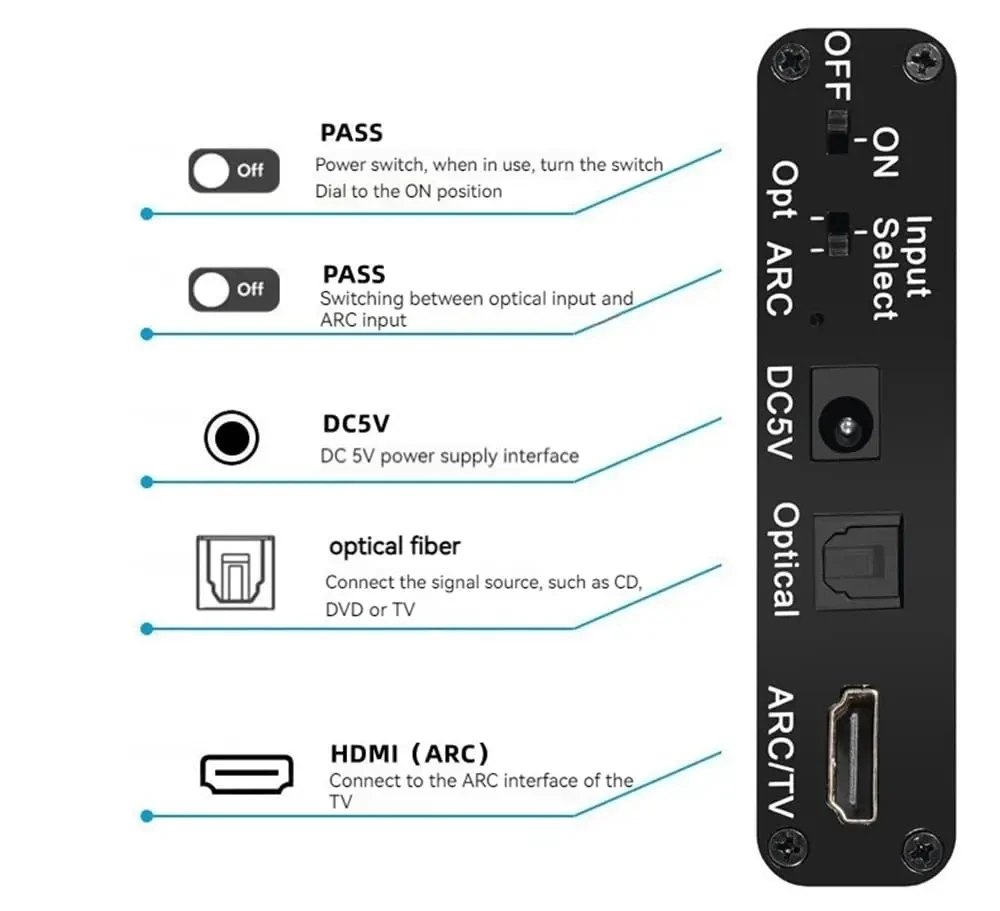 192Khz HD ARC Audio Return Extractor HD ARC SPDIF Optical to Optical 3.5mm L/R Stero Audio out Digital to Analog Converter