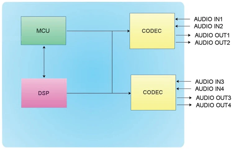 Speaker Linear Array DSP Processor Tone Module 2 in 4 Out 96kHz Sampling Balance Input Computer Networking