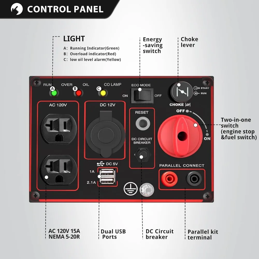 مولد عاكس الغاز المحمول PowerSmart 2500W - هادئ للغاية، كفاءة في الوقود، خفيف الوزن، متوافق مع CARB