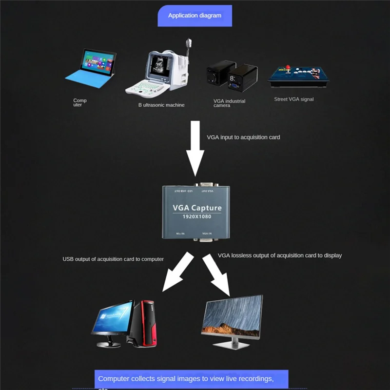 VGA To USB Capture 1080P Audio And Video Capture VGA Input And USB Output Compatible With Android, Windows, Linux System