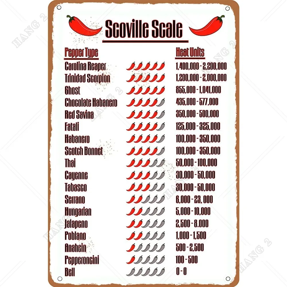 Scoville Scale Pepper Typc Heat Units Metal Tin Sign 8x12 Inch Bar Cafe Garage Kitchen Wall Decor Retro Vintage