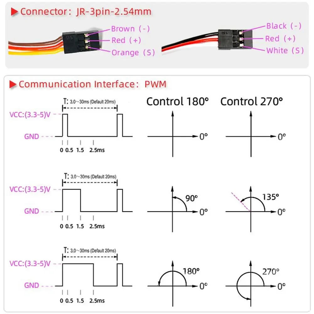 25 kg 35 kg 45 kg 55 kg digitaler Servomotor Ganzmetall 180/270/360 Grad Hochgeschwindigkeitsbürstenlos für RC Baja Crawler Car Robot DIY
