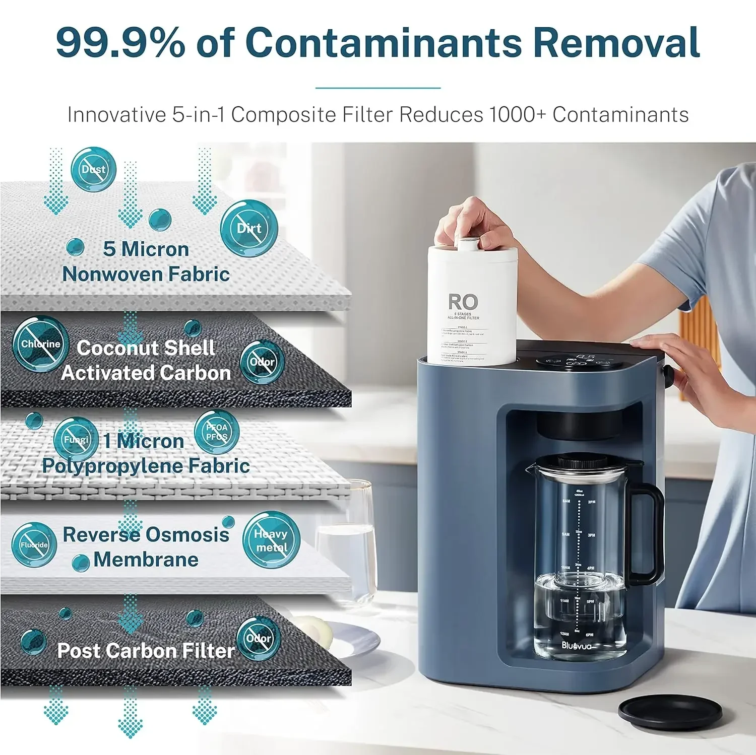 Countertop Reverse Osmosis Water System, 5 Stage Purification, 3:1 Pure to Drain, Portable Water