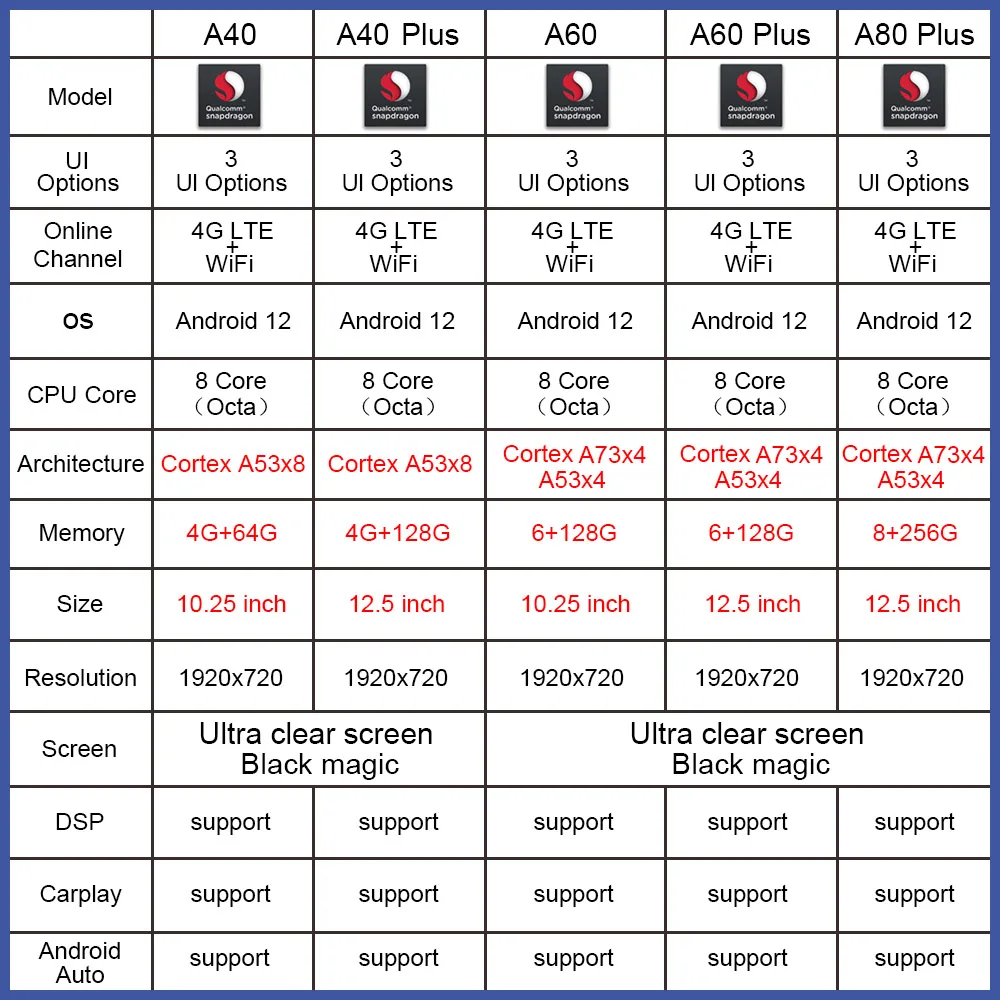 Android12 10.25 \