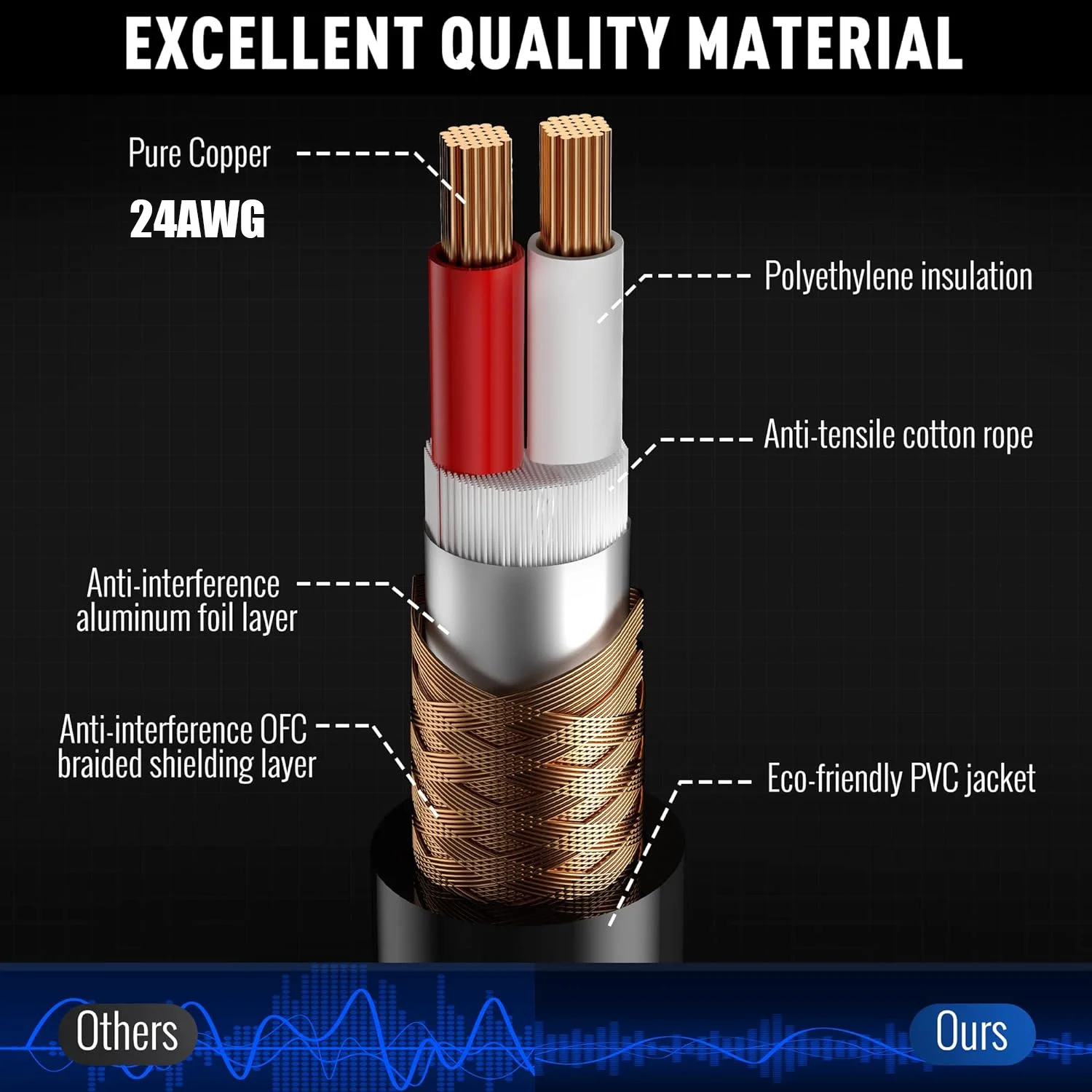 Dremake cabo de áudio de alta fidelidade dupla 6.5mm macho para dupla xlr macho para amplificador placa de mistura console 2 xlr a 2x1/4 \