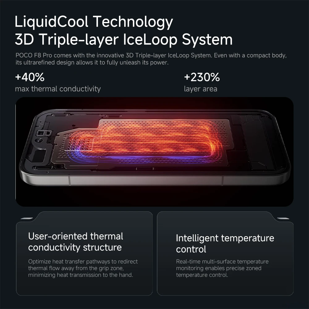 2025 جديد POCO F8 Pro الإصدار العالمي 5G الهاتف الذكي Snapdragon 8 Elite 6.59 "120 هرتز AMOLED عرض 50MP 6210mAh 100W HyperCharge