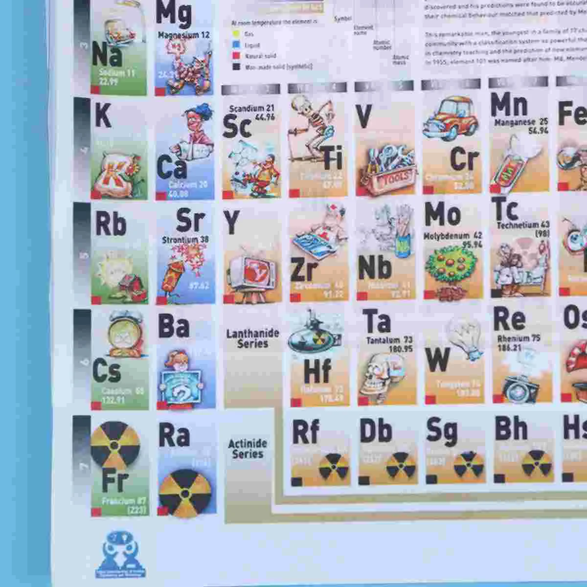 4 Pcs Stickers for Children Wall Picture Chemical Poster Periodic Table of Elements Hanging Pictures Painting