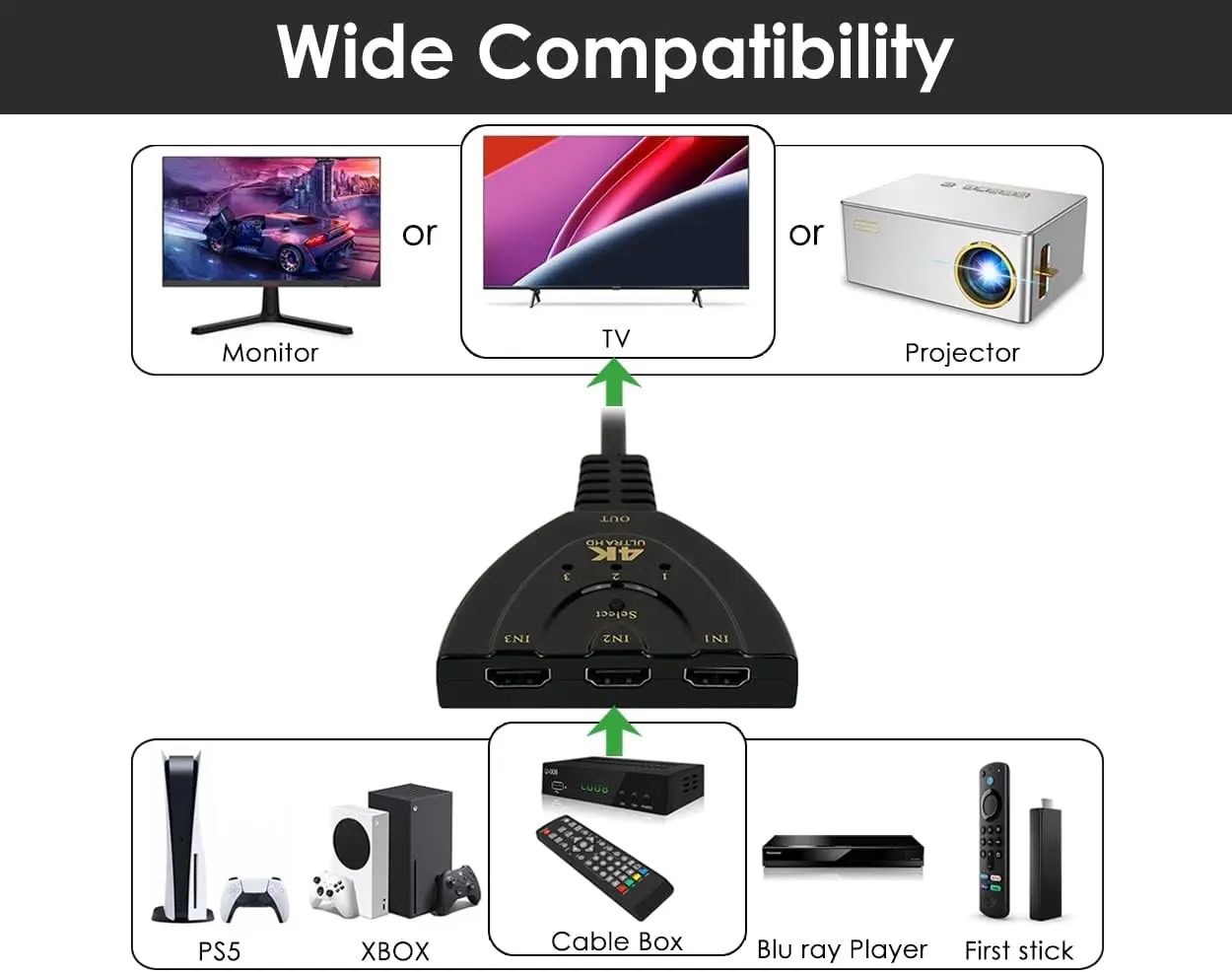 10個入り HDMI 3入力1出力 4K HDTVビデオケーブルスイッチャー 8Kスプリッター フルHDピグテールケーブル 3ポートセレクター USB出力コンバーター