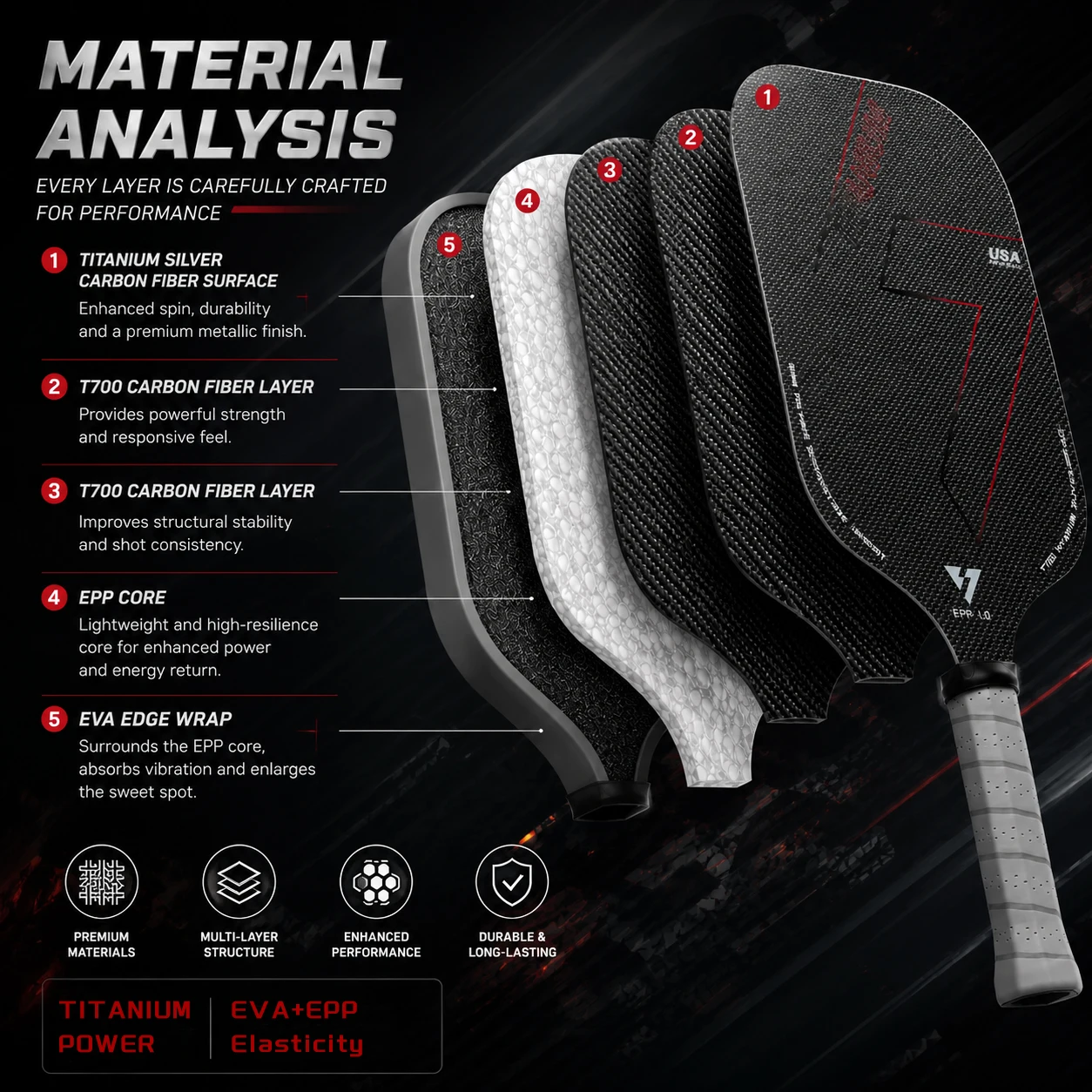 GEN6.0-EPP Inner Core EVA Power Ring Titanium Silver Thread Carbon Fiber Pattern Badminton Pickleball Racket High Elasticity