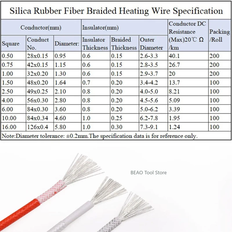 1~10Meters Silicone rubber Fiber braided high-temperature wire 250°C Insulated Cable for household appliances